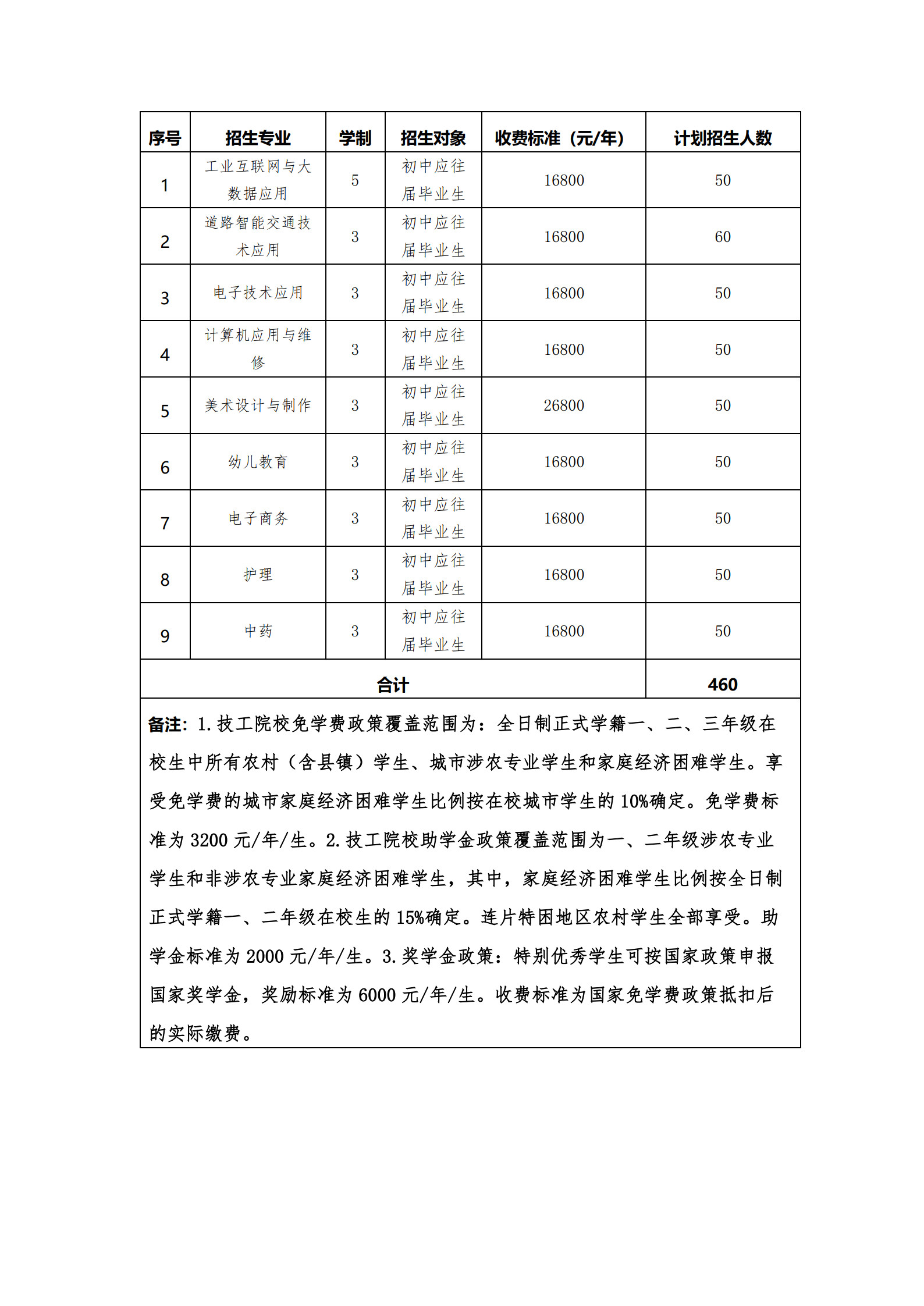 湖南智云技工学校2023年招生计划及收费标准
